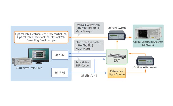 首页 | 通用电子测试测量仪器科技服务公司-优米视讯官方下载科技
