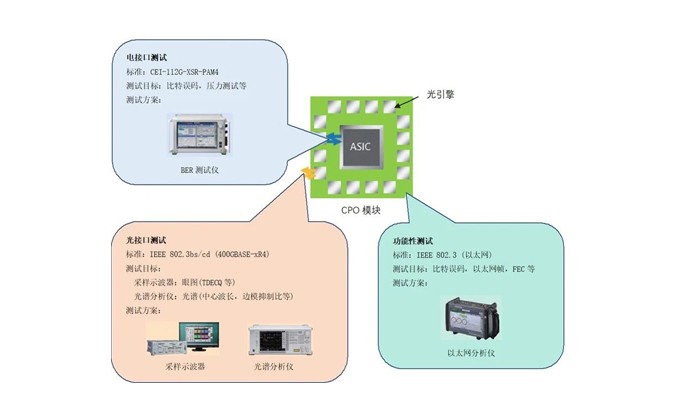 首页 | 通用电子测试测量仪器科技服务公司-优米视讯官方下载科技