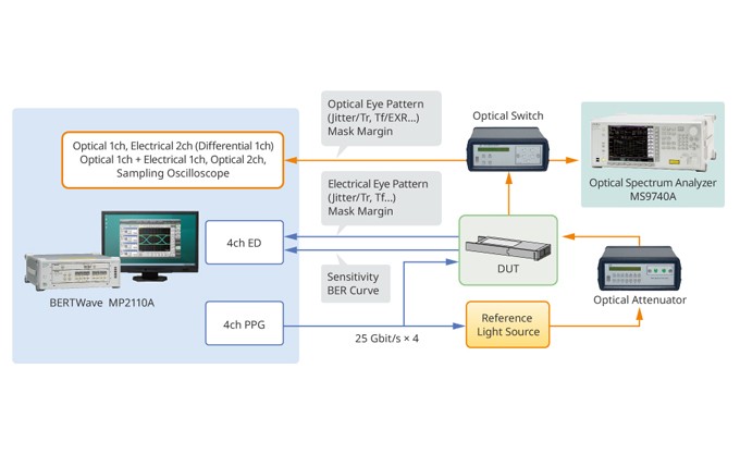 首页 | 通用电子测试测量仪器科技服务公司-优米视讯官方下载科技